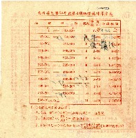 民國四十五年第二期劉巖菊地價稅繳款書收據藏品圖，第2張