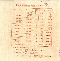 民國四十六年第一期劉漢沛地價稅繳款書收據藏品圖，第2張