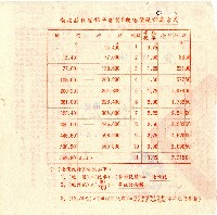 民國四十六年第二期劉漢沛地價稅繳款書收據藏品圖，第2張