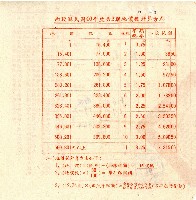 民國四十六年第二期劉巖菊地價稅繳款書收據藏品圖，第2張
