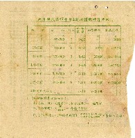 民國四十七年第一期劉漢沛地價稅繳款書收據藏品圖，第2張