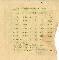民國四十七年第一期劉巖菊地價稅繳款書收據藏品圖，第2張