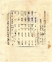 南投縣政府地價稅繳納通知書第二聯收據藏品圖，第2張