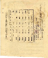 南投縣政府地價稅繳納通知書第二聯收據藏品圖，第2張