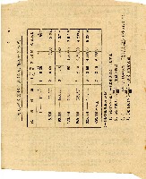 南投縣政府地價稅繳納通知書第二聯收據藏品圖，第2張