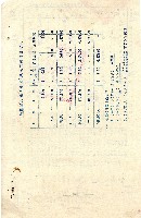 南投縣政府地價稅繳納通知書第二聯收據藏品圖，第2張