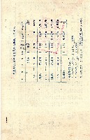 南投縣政府地價稅繳納通知書第二聯收據藏品圖，第2張