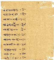 光緒二年陳協和號出入數簿藏品圖，第52張