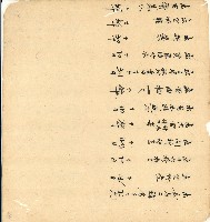 光緒十四年陳協和號出入數簿藏品圖，第44張