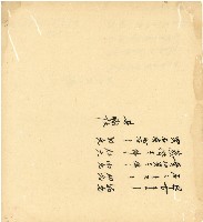 光緒十五十六年陳協和號帳簿藏品圖，第138張