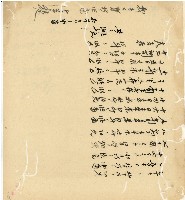 光緒十五十六年陳協和號帳簿藏品圖，第164張