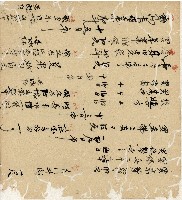 光緒十九二十年陳協隆號出入數簿藏品圖，第112張