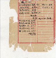 光緒二十年陳協隆號出入數簿藏品圖，第146張