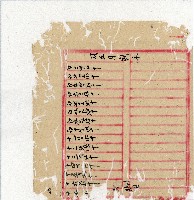 光緒二十年陳協隆號出入數簿藏品圖，第155張