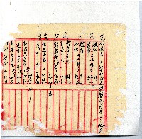 光緒廿二年廿三年廿五年協隆號日清簿藏品圖，第12張