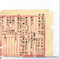 光緒廿二年廿三年廿五年協隆號日清簿藏品圖，第46張