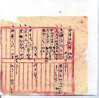 光緒廿二年廿三年廿五年協隆號日清簿藏品圖，第84張