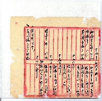 光緒廿二年廿三年廿五年協隆號日清簿藏品圖，第87張