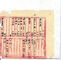 光緒廿二年廿三年廿五年協隆號日清簿藏品圖，第90張