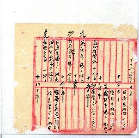 光緒廿二年廿三年廿五年協隆號日清簿藏品圖，第95張