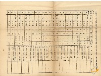 蔡秋淋之臺灣省公立中小學校教職員福利金籌集管理委員會招待六十年度教師節參加中央宴會本省資深及特殊優良教師通知藏品圖，第5張