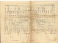 蔡秋淋之臺灣省公立中小學校教職員福利金籌集管理委員會招待六十年度教師節參加中央宴會本省資深及特殊優良教師通知藏品圖，第7張