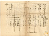 蔡秋淋之臺灣省公立中小學校教職員福利金籌集管理委員會招待六十年度教師節參加中央宴會本省資深及特殊優良教師通知藏品圖，第8張