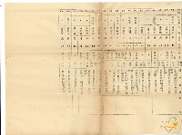 蔡秋淋之臺灣省公立中小學校教職員福利金籌集管理委員會招待六十年度教師節參加中央宴會本省資深及特殊優良教師通知藏品圖，第9張