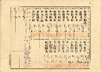 株主蔡敦波所持鹿港製鹽株式會社於大正拾四年拾月壹日發行之株券正反面藏品圖，第77張