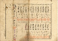 株主蔡敦波所持鹿港製鹽株式會社於大正拾四年拾月壹日發行之株券正反面藏品圖，第79張