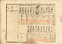株主蔡敦波所持鹿港製鹽株式會社於大正拾四年拾月壹日發行之株券正反面藏品圖，第81張