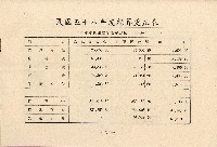 民國六十年王治中央書局股東常會通知書藏品圖，第7張