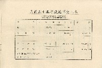 民國五十七年王治中央書局股東常會通知書藏品圖，第7張