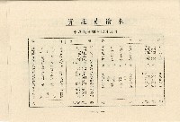 民國五十七年王治中央書局股東常會通知書藏品圖，第8張