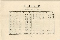 民國五十七年王治中央書局股東常會通知書藏品圖，第9張