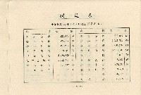 民國五十七年王治中央書局股東常會通知書藏品圖，第10張