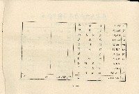 民國五十七年王治中央書局股東常會通知書藏品圖，第11張