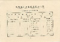 民國五十七年王治中央書局股東常會通知書藏品圖，第12張