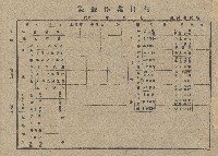 中華民國三十七年鹿港塩場辦事處給發公用腳踏車牌照價款之收據藏品圖，第2張
