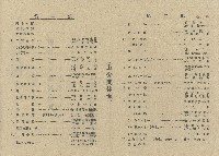 皇民奉公會彰化郡支會主辦彰化郡歌發表會藏品圖，第2張