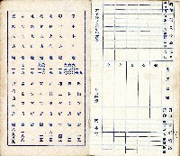 照和二年許子路彰化銀行小口當座預金通帳藏品圖，第6張