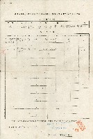 前日本政府及臺灣總督府在臺澎區發行國債庫券及地方債庫券登記表第四聯許子路收據藏品圖，第1張