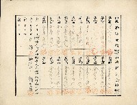 有限責任金包里信用組合給王標之證券藏品圖，第2張