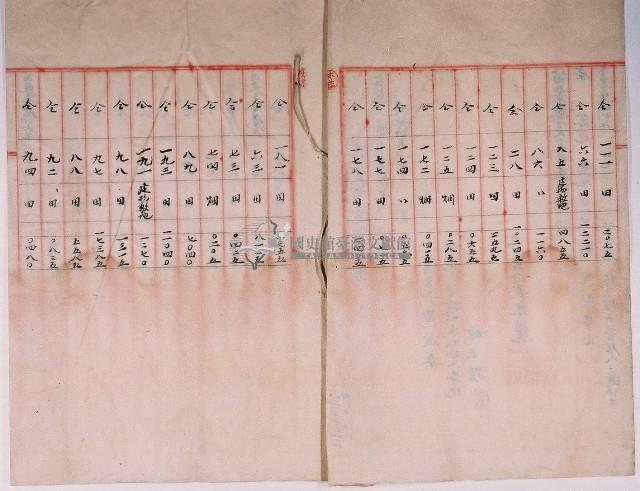 明治四十一年林氏謹向官方提請已故黃啟泰名下三十九筆產業的管理人選任申告書藏品圖，第1張