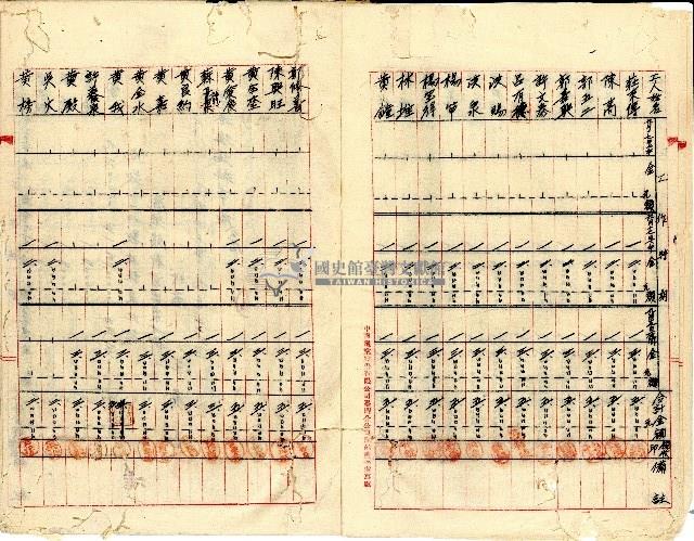 民國卅七年九月二十七日鹿港塩場孫義東林安定等開立驗收證明書及收據結算書藏品圖，第5張