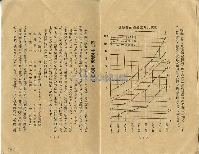 昭和十一年度帝國生命保險株式會社決算概況藏品圖，第8張