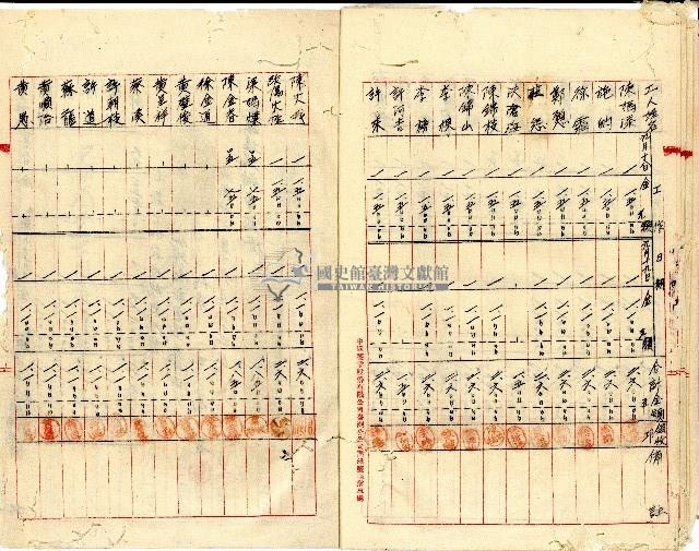 民國卅七年九月二十七日鹿港塩場孫義東林安定等開立驗收證明書及收據結算書藏品圖，第9張