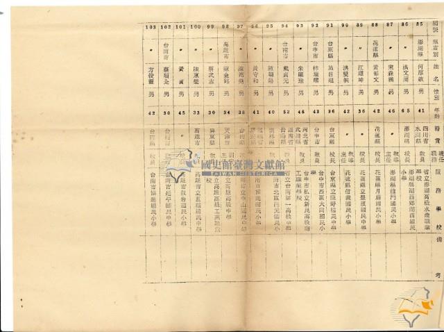 蔡秋淋之臺灣省公立中小學校教職員福利金籌集管理委員會招待六十年度教師節參加中央宴會本省資深及特殊優良教師通知藏品圖，第9張