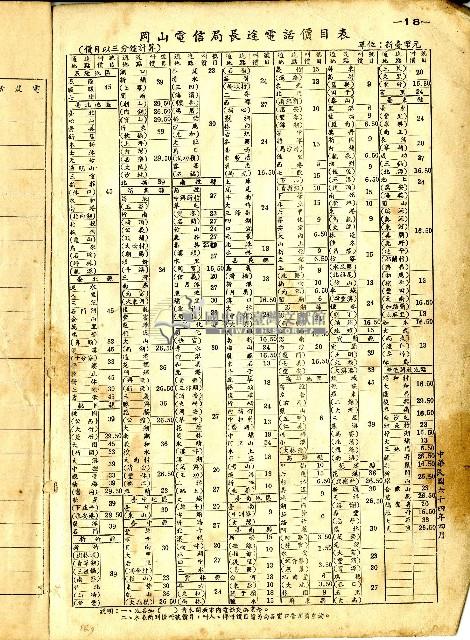 民國六十四年岡山電信局新舊電話號碼對照表藏品圖，第19張