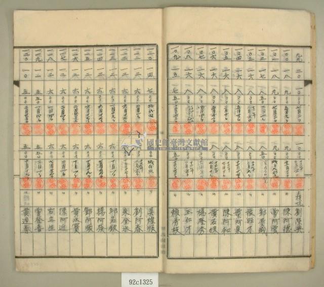 元和宮改築事務所寄附金及徵收原簿藏品圖，第7張